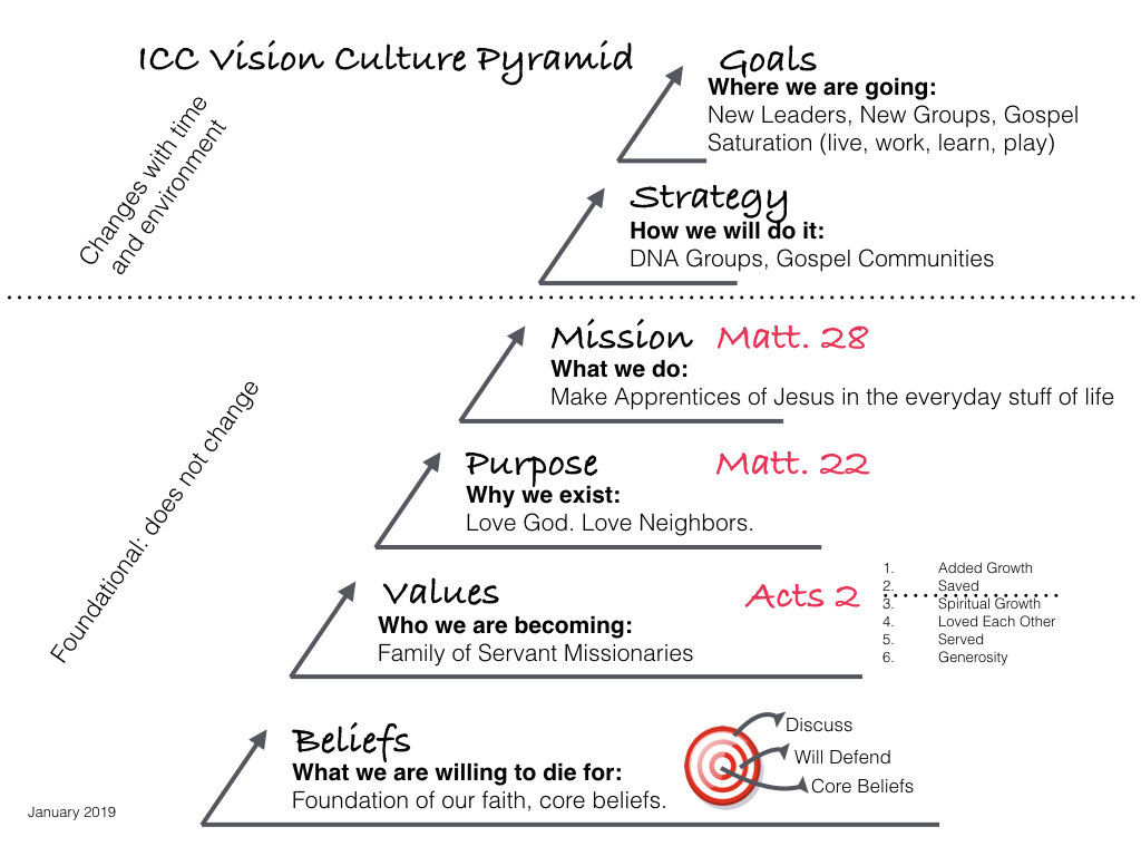 Vision Culture Single 2019.001