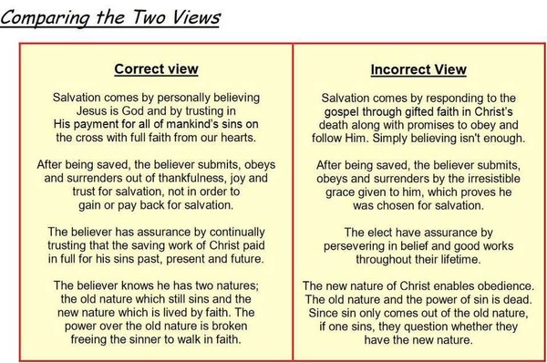 Two views of Salvation