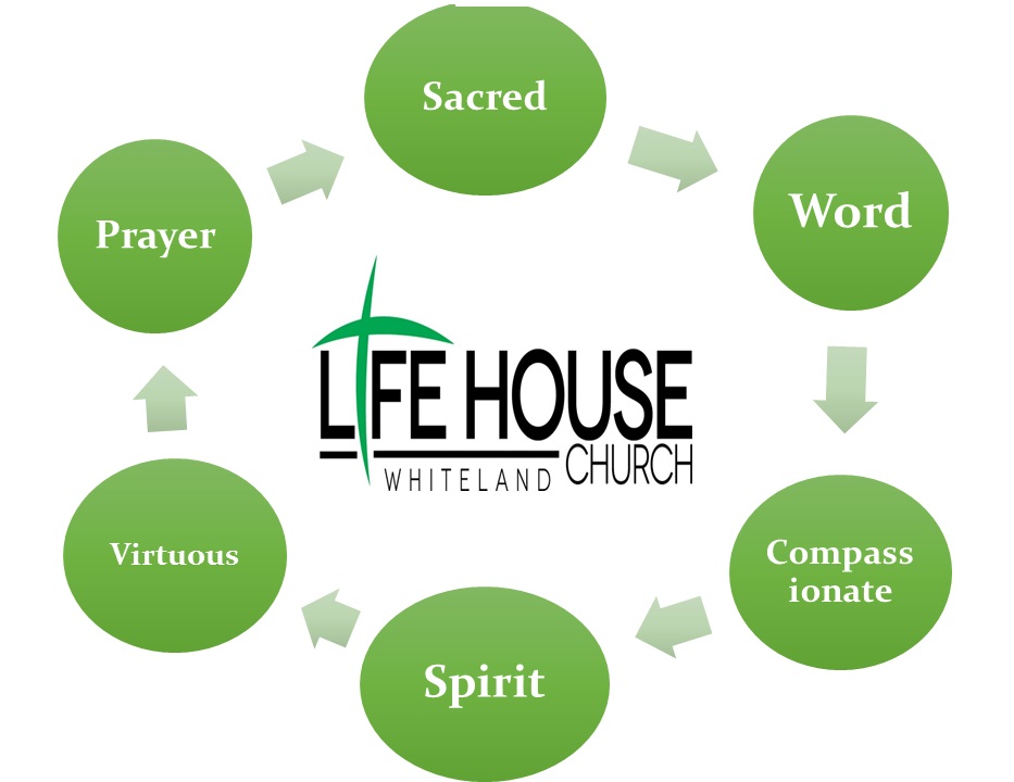 Lifehouse Streams Green Logo E Lifehouse Streams Green Logo E