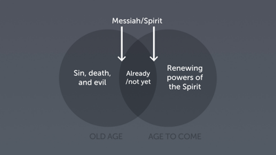 Gathering and the Arrival of the Kingdom