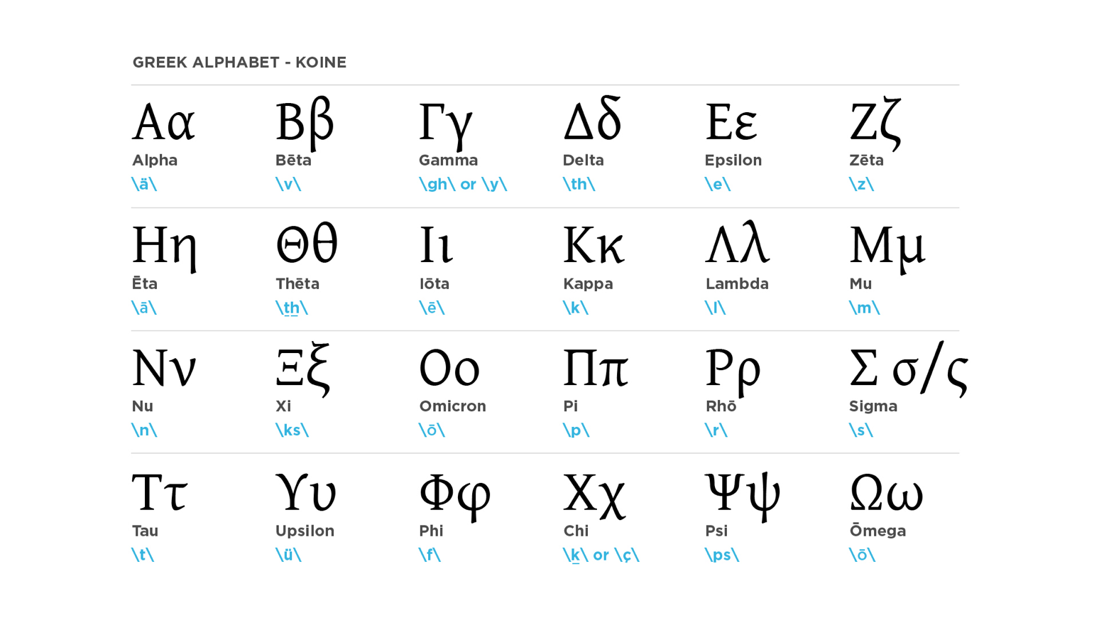 biblical greek alphabet