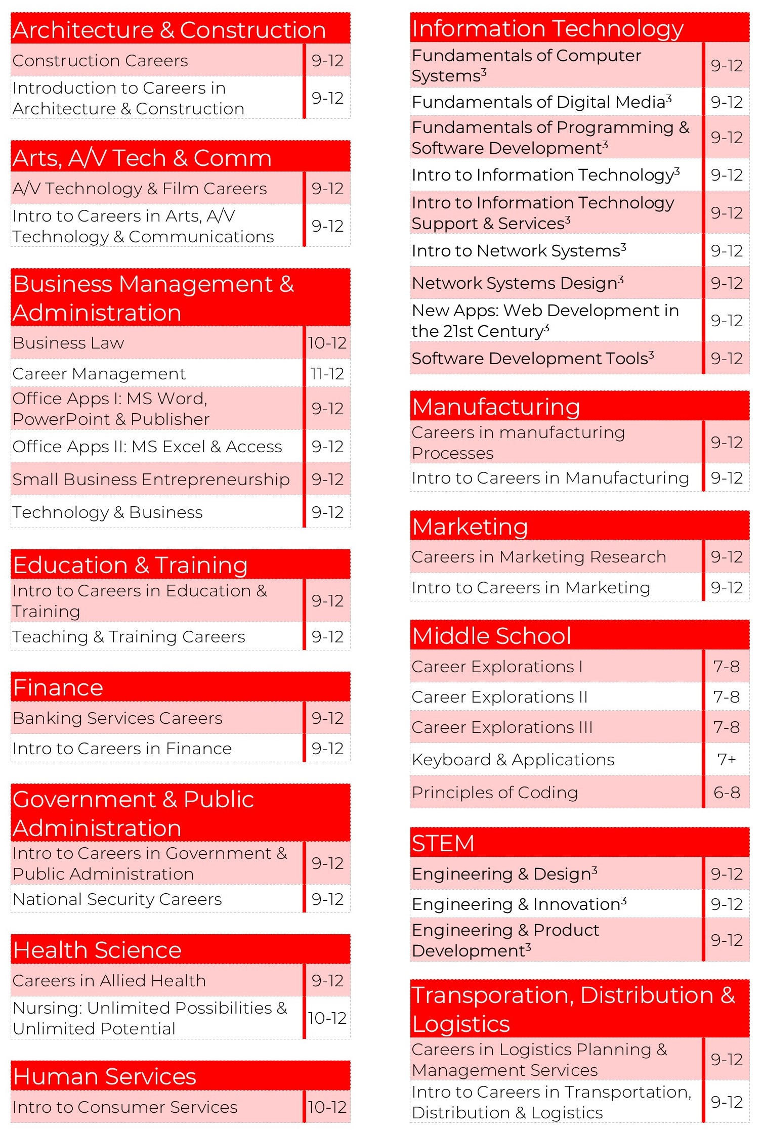 Course Listing Web Career