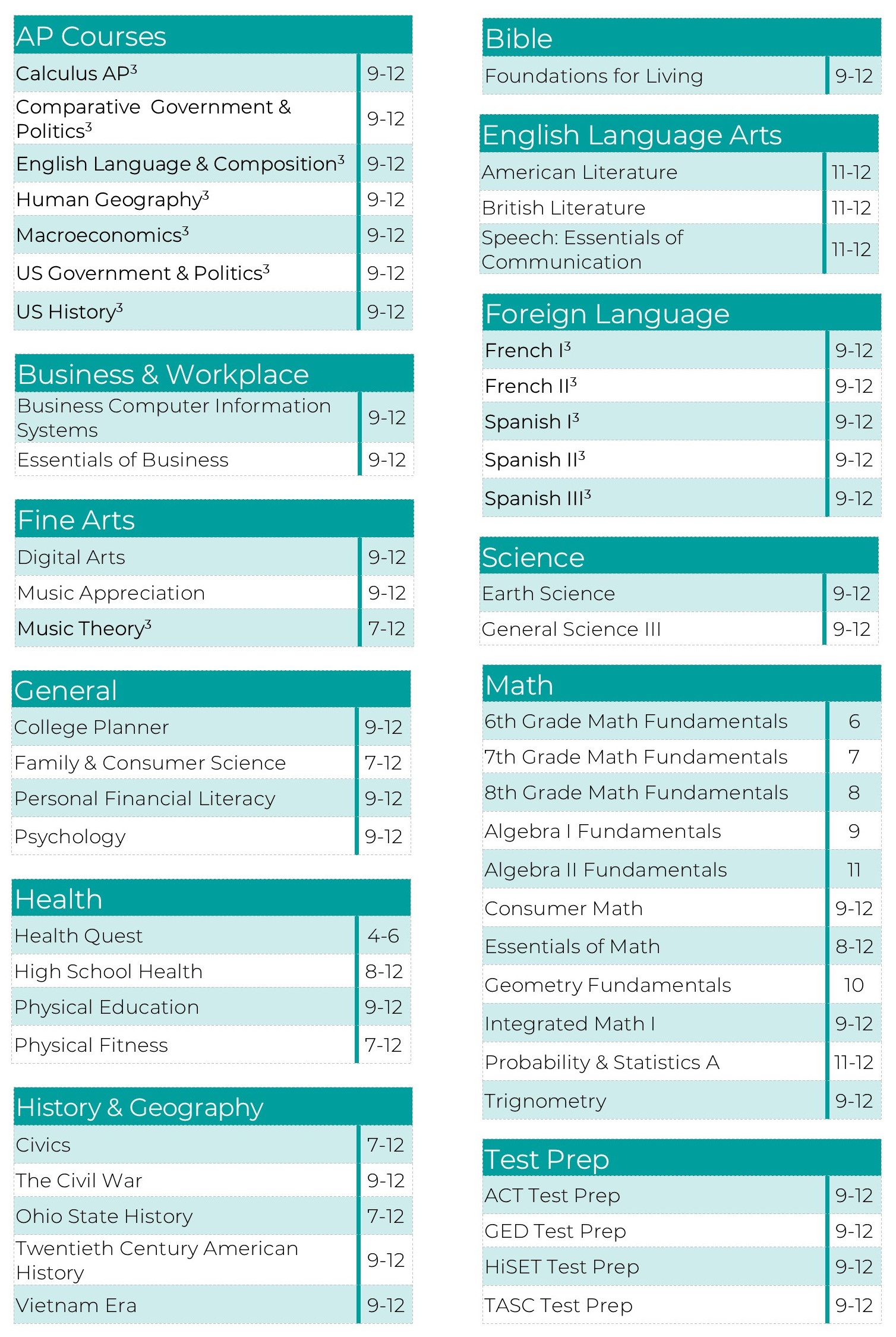 Course Listing Web Electives