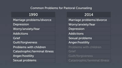 Anger and Hostility