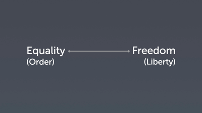 Individualism: The Unencumbered Self