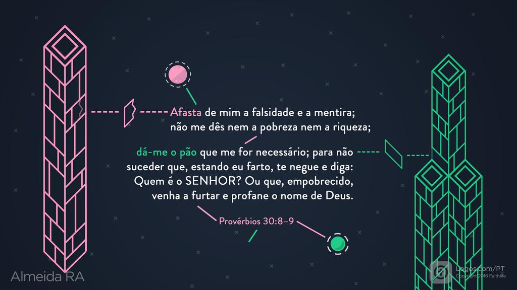Provérbios 30.8–9: Afasta de mim a falsidade e a mentira; não me dês nem a pobreza nem a riqueza; dá-me o pão que me for necessário; para não suceder que, estando eu farto, te negue e diga: Quem é o SENHOR? Ou que, empobrecido, venha a furtar e profane o nome de Deus.