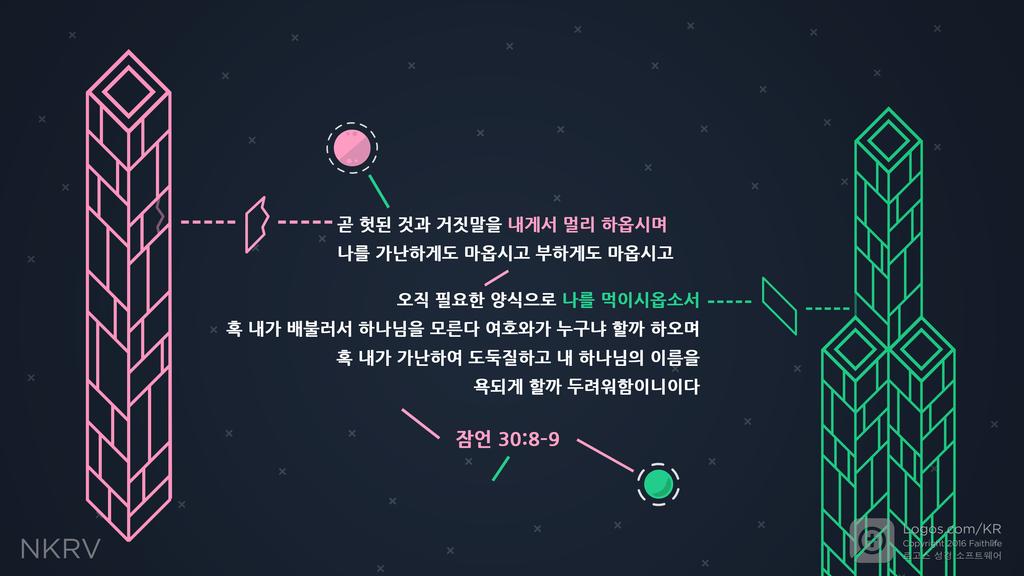 잠언 30:8–9: 곧 헛된 것과 거짓말을 내게서 멀리 하옵시며 나를 가난하게도 마옵시고 부하게도 마옵시고 오직 필요한 양식으로 나를 먹이시옵소서 혹 내가 배불러서 하나님을 모른다 여호와가 누구냐 할까 하오며 혹 내가 가난하여 도둑질하고 내 하나님의 이름을 욕되게 할까 두려워함이니이다