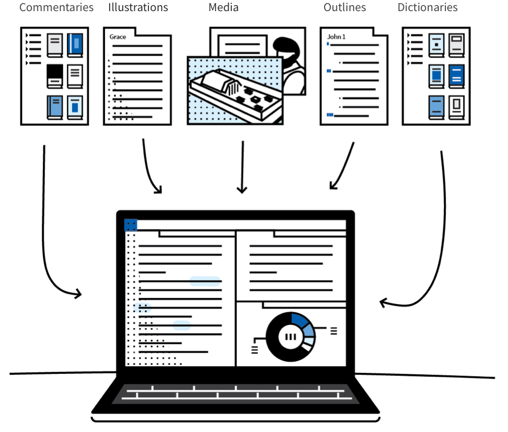 Logos Bible Software