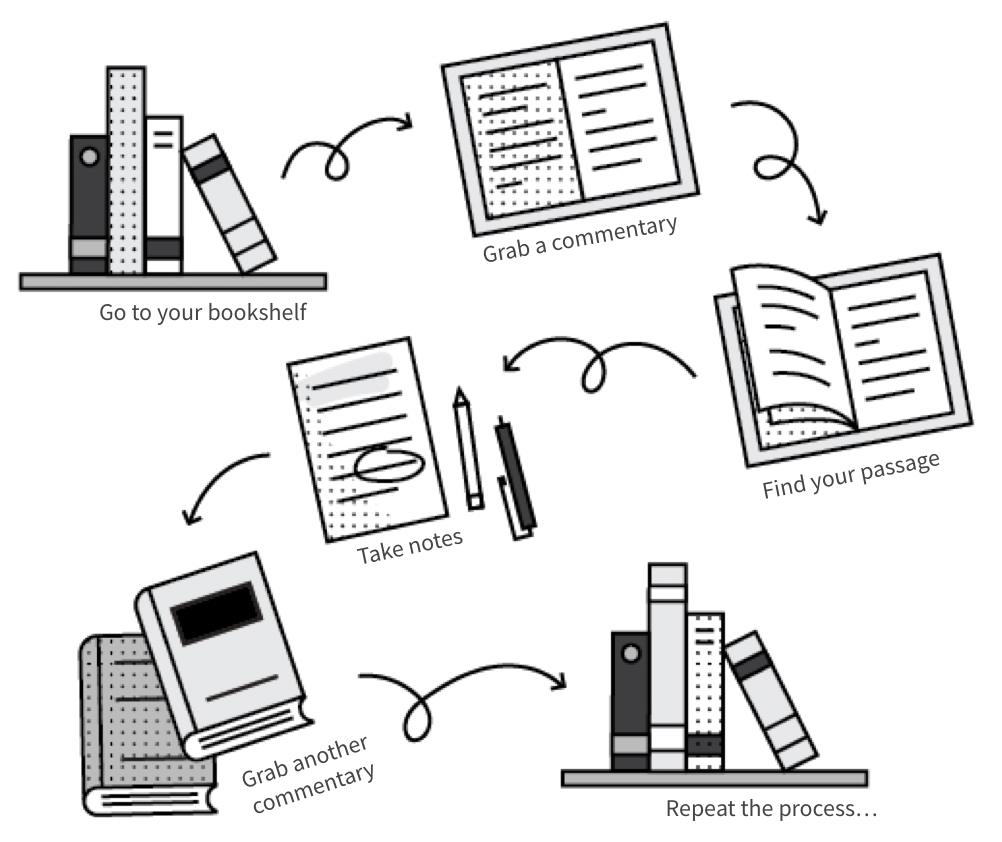 Logos Bible Software