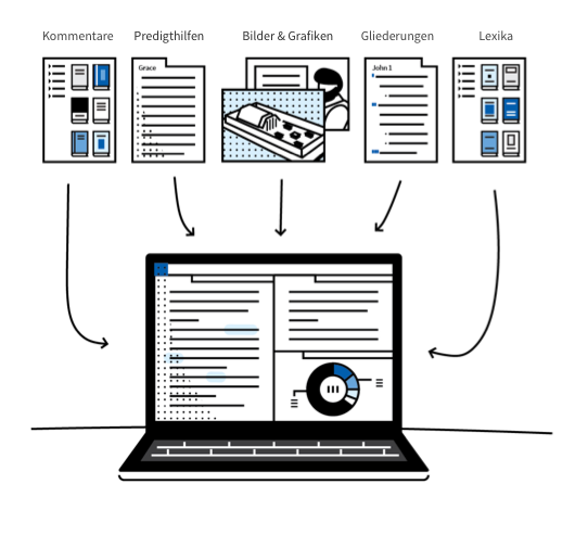 Commentaries. Illustrations. Media. Outlines. Dictionaries. All in one place.
