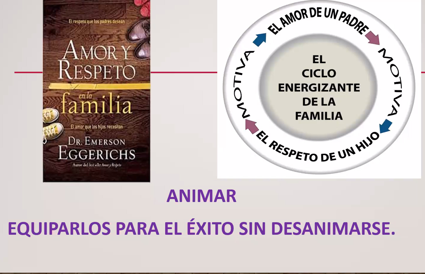 Taller Amor y Respeto en la familia - Sesión 08 - Animar - Logos Sermons