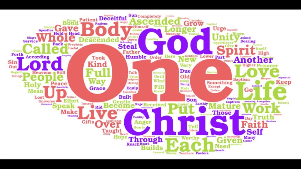 Putting off and putting on logos sermons