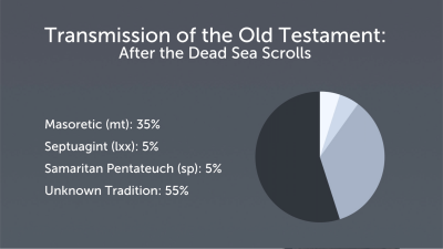 Understanding Manuscript Divergences: The Text of the Old Testament