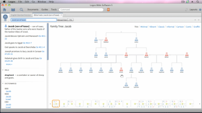 Finding Meaning in Old Testament Genealogies