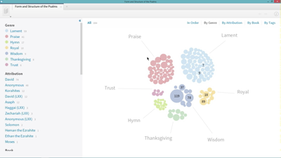 Exploring the Psalms with Interactive Media