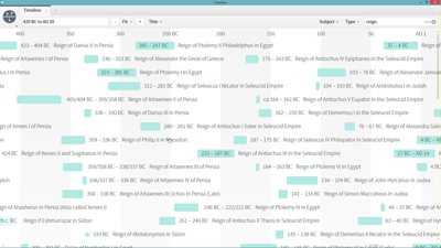 Researching the Historical Context of the Prophets with the Timeline
