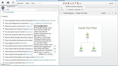 Using the Factbook to Study the Apostle Peter