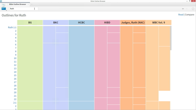 Exploring Outlines of Ruth with the Bible Outline Browser