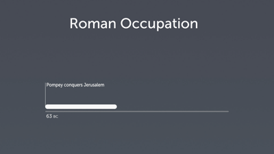 Roman Occupation during the Time of Jesus