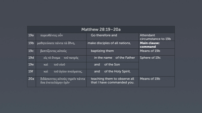 Phrasing Matthew 28:19–20a