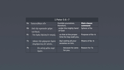 Phrasing 1 Peter 5:6–7