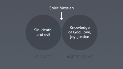 An “Already-Not Yet” Kingdom