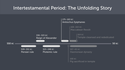 The Unfolding Story of the Intertestamental Period
