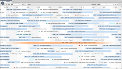 Tracking Major Events and Key Characters with the Timeline