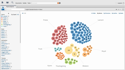 Organizing the Psalms by Genre with the Psalms Explorer