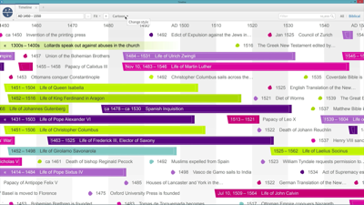 Using the Timeline to Study the Life of Savonarola