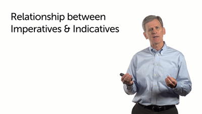 Motivation: Imperative and Indicative—Part 1