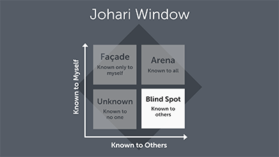 Church Planter Assessment