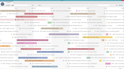 Using the Timeline Tool to Find Relevant Historical Concurrences