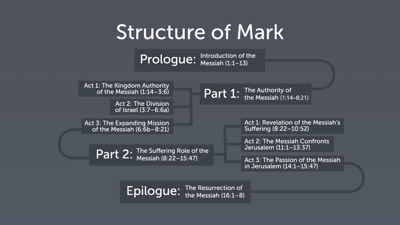 Proclaiming the Kingdom