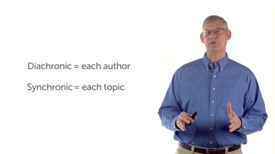 Issues in Theology: Organization