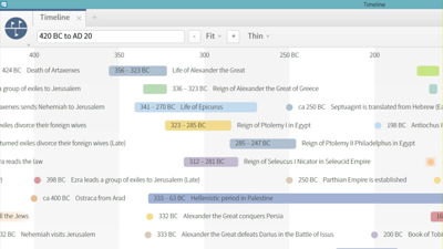 Using the Timeline to Trace the History of the Intertestamental Period