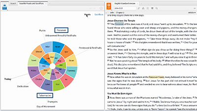 Using Different Tools to Study Feasts in the Gospel of John