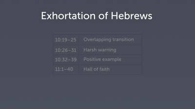 Jesus’ Example of Faith (Heb 12:1–2)