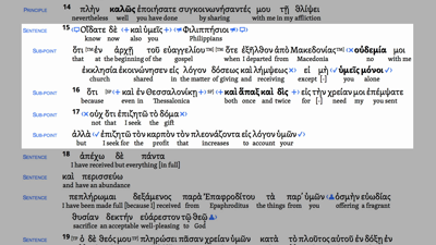 Overview (Phil 4:10–20)