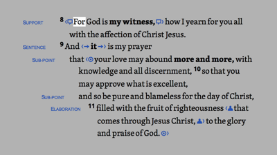 Philippians 1:8–11 HDNT