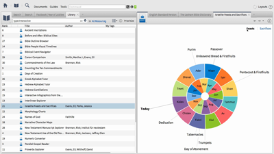 Explore the Year of Jubilee with the Factbook and Interactives