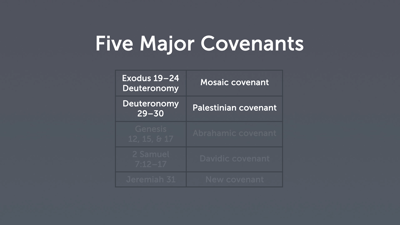 Five Relevant Biblical Covenants