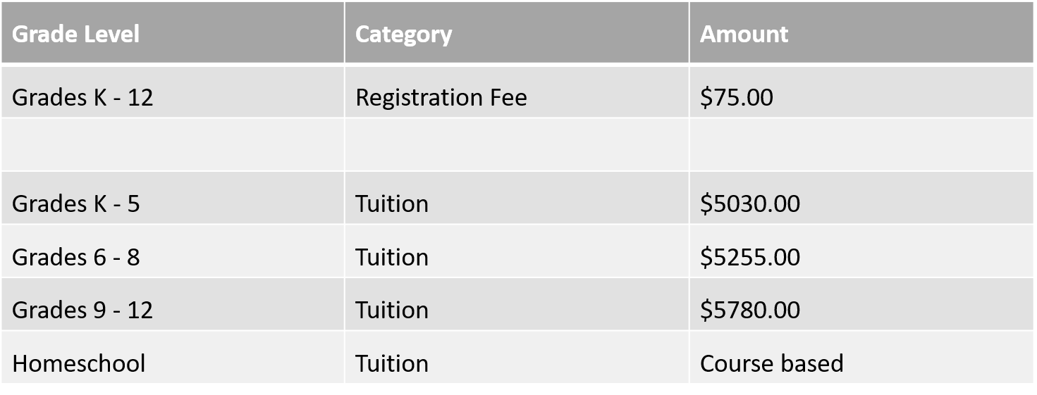 Tuition and Fees | East Gate Christian Academy