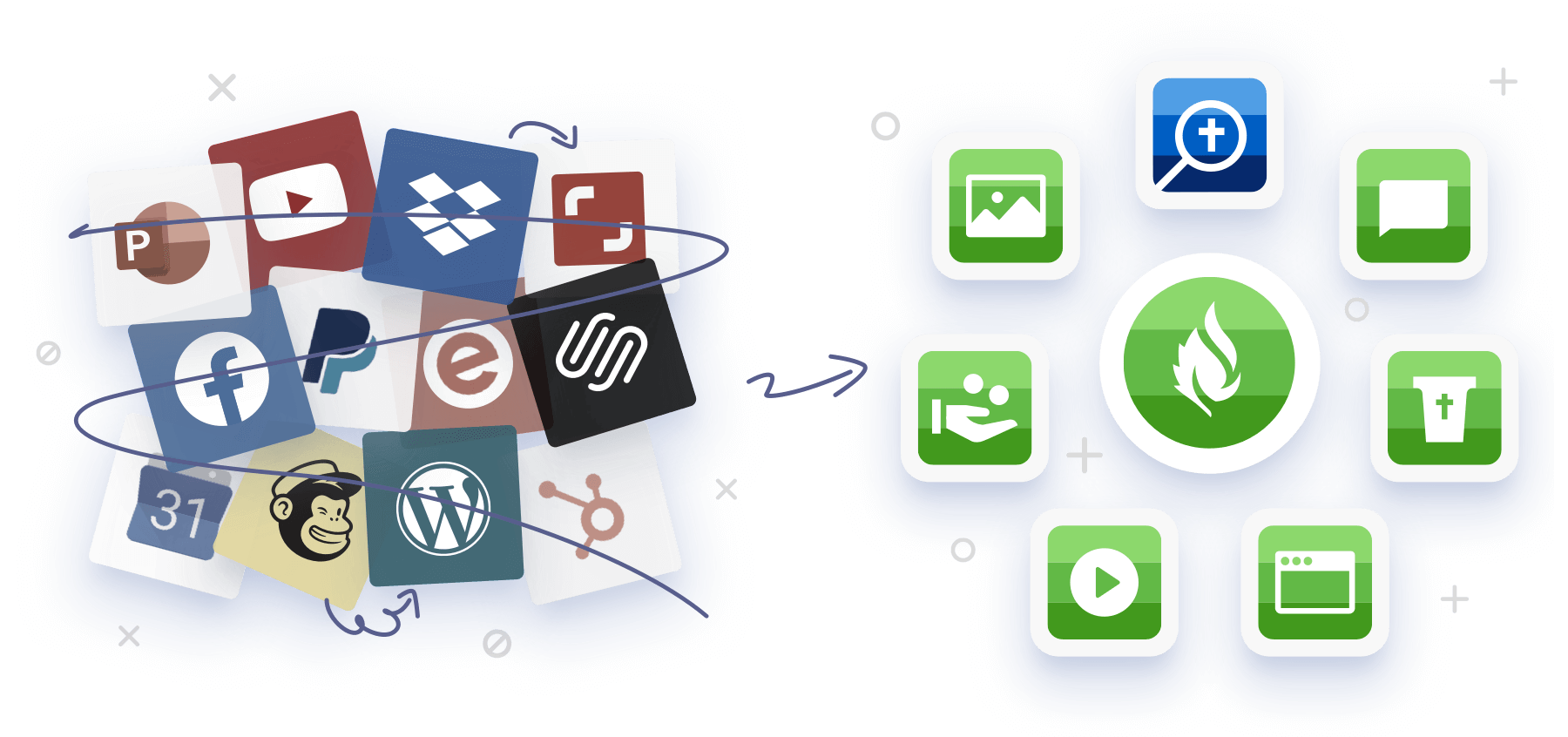 A bunch of icons for software that's traditionally used for church management, even though the software wasn't built for it. Examples are Mailchimp, YouTube, Paypal, and Powerpoint. Those are all scribbled out, and instead, there's a series of icons for Faithlife solutions, which were built specifically for the Church.