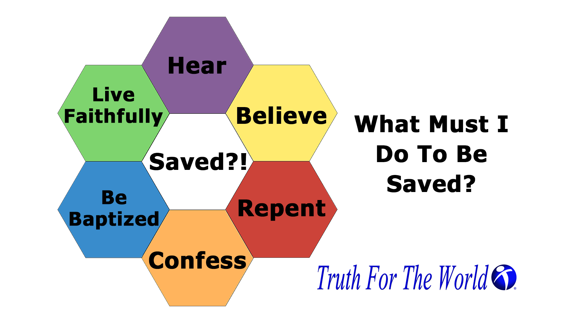 saved-what-must-i-do-to-be-saved-faithlife-tv