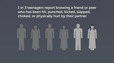 Teens and Domestic Abuse