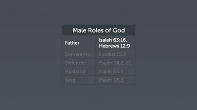 Feminine Side of God