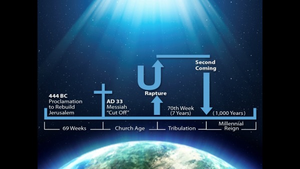 Aug 1 2021 AM Battle of Gog and Magog Revelation 20 - Faithlife Sermons