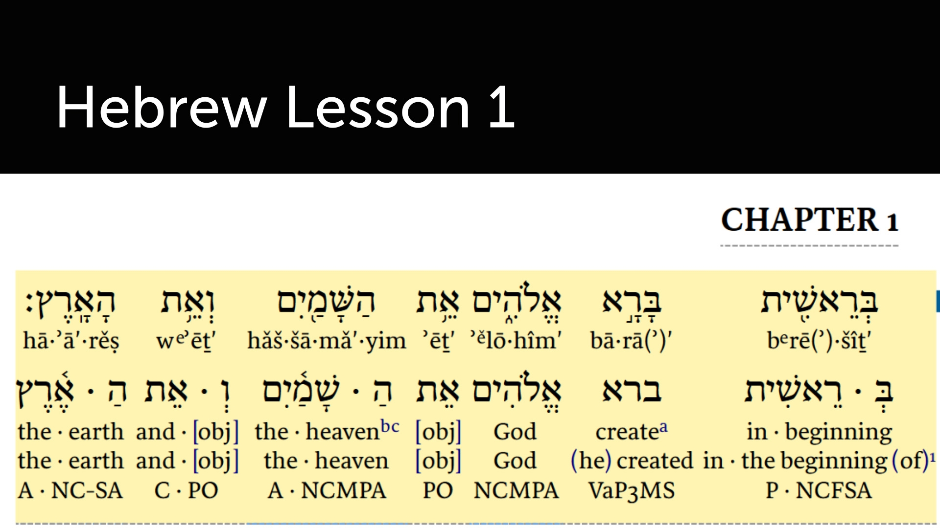 Hebrew Alphabet Lesson 1 -Alef, Bet, Gimel, Dalet, & Qamets - Faithlife ...