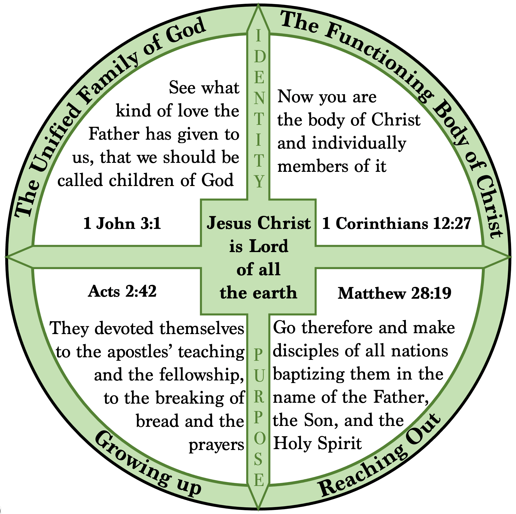 the-functioning-body-of-christ-faithlife-sermons